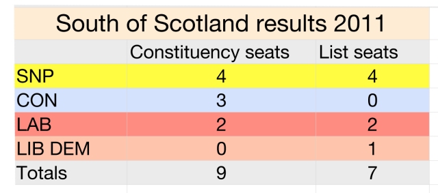 South of scot results 2011.numbers